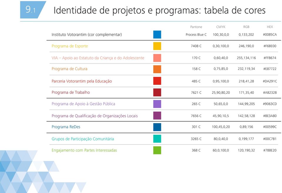 0,95,100,0 218,41,28 #DA291C Programa de Trabalho 7621 C 25,90,80,20 171,35,40 #AB2328 Programa de Apoio à Gestão Pública 265 C 50,65,0,0 144,99,205 #9063CD Programa de Qualificação de Organizações