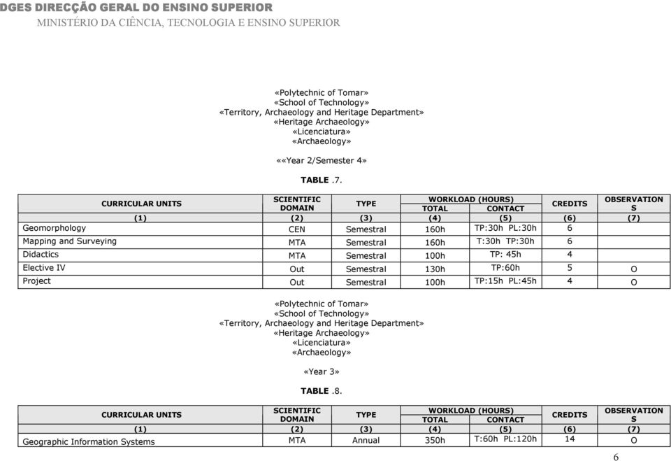 emestral 160h T:30h TP:30h 6 Didactics MTA emestral 100h TP: 45h 4 Elective IV Out