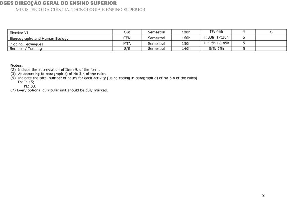 of the form. (3) As according to paragraph c) of No 3.4 of the rules.