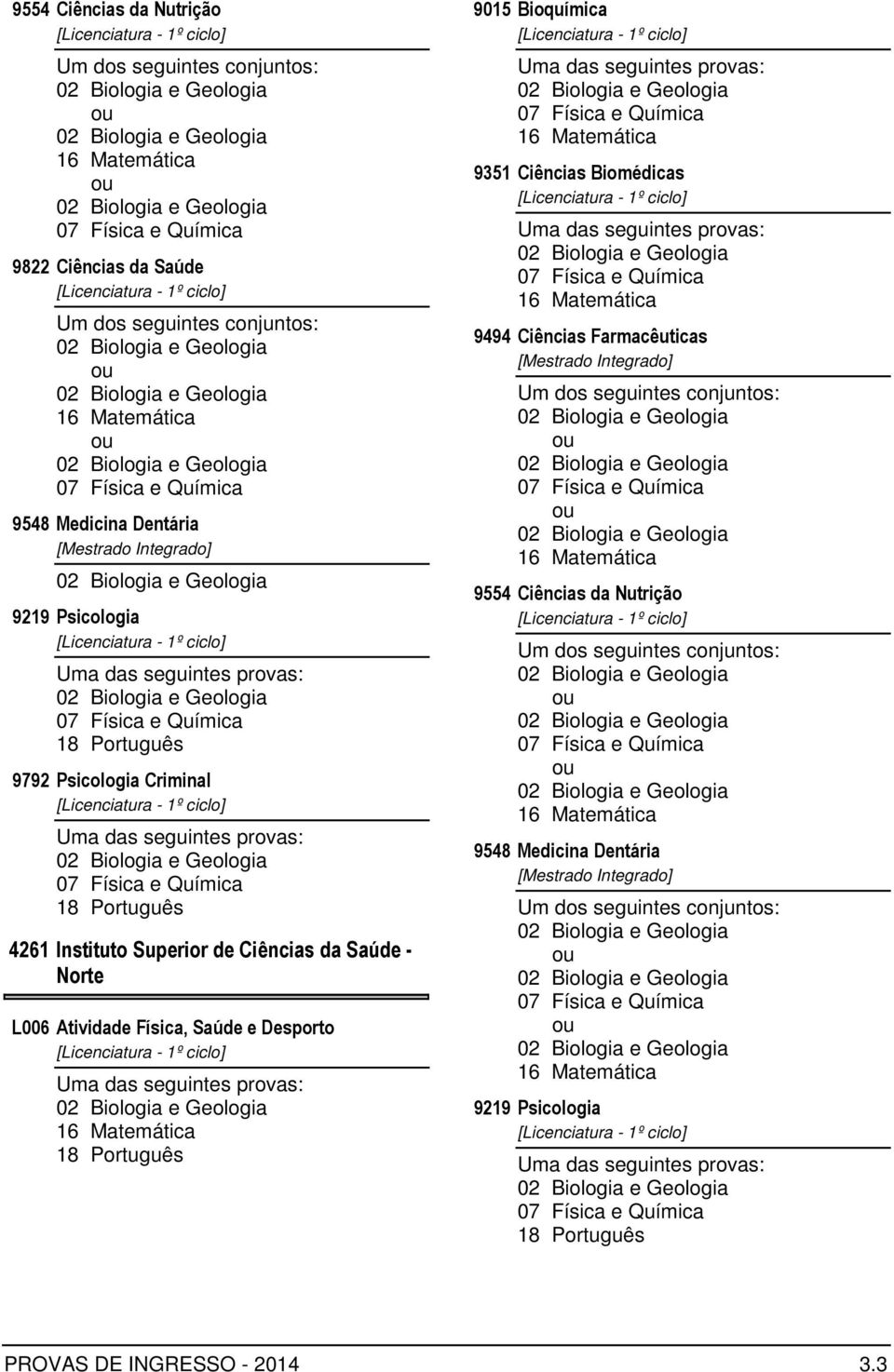 Atividade Física, Saúde e Desporto 9015 Bioquímica 9351 Ciências Biomédicas 9494 Ciências