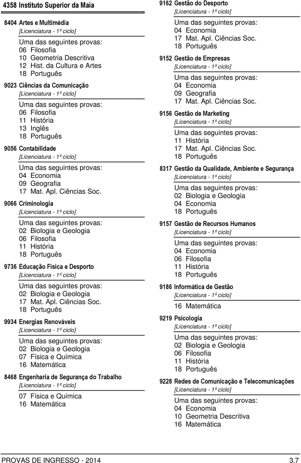 Gestão do Desporto 9152 Gestão de Empresas 9156 Gestão de Marketing 8317 Gestão da Qualidade, Ambiente e Segurança