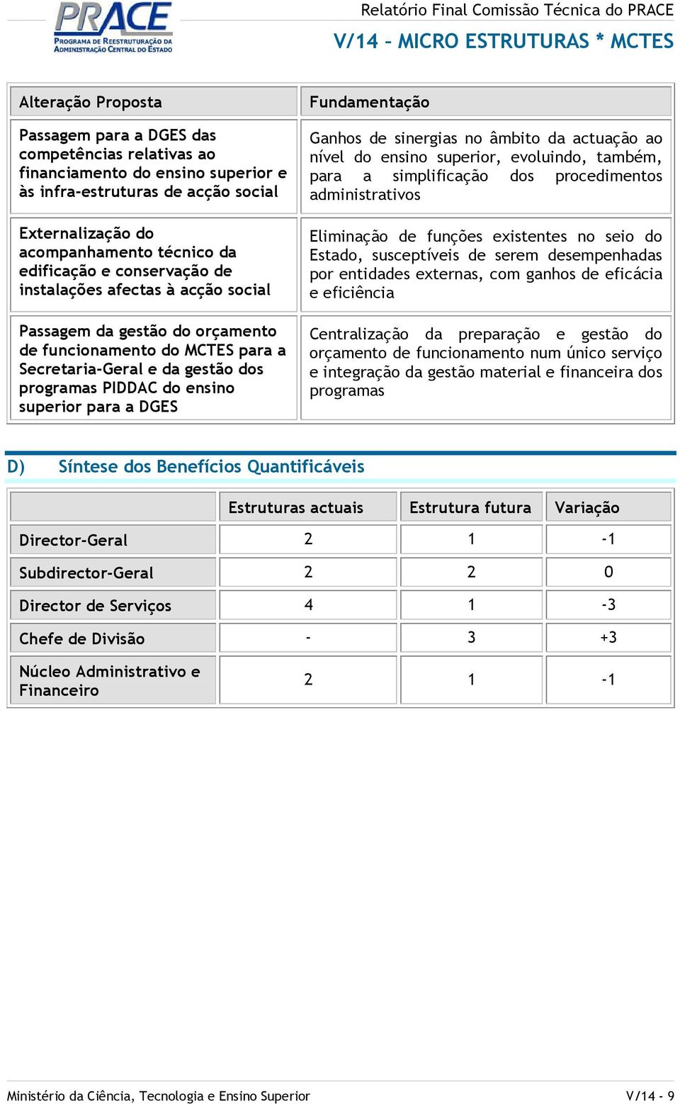 Fundamentação Ganhos de sinergias no âmbito da actuação ao nível do ensino superior, evoluindo, também, para a simplificação dos procedimentos administrativos Eliminação de funções existentes no seio