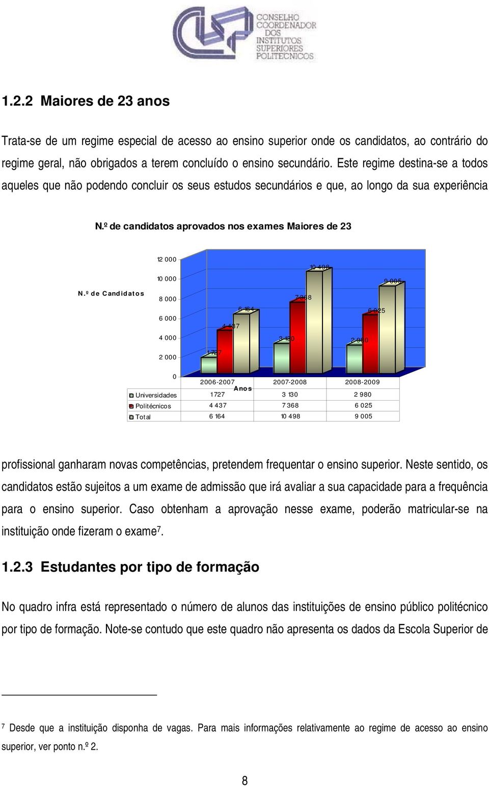 º de candidatos aprovados nos exames Maiores de 23 12 0 0 0 10 4 9 8 10 0 0 0 9 005 N.