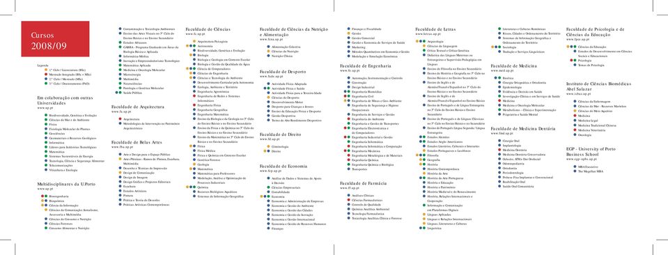 Tecnológicas Matemática Sistemas Sustentáveis de Energia Tecnologia, Ciência e Segurança Alimentar Telecomunicações Viticultura e Enologia Multidisciplinares da U.Porto www.up.