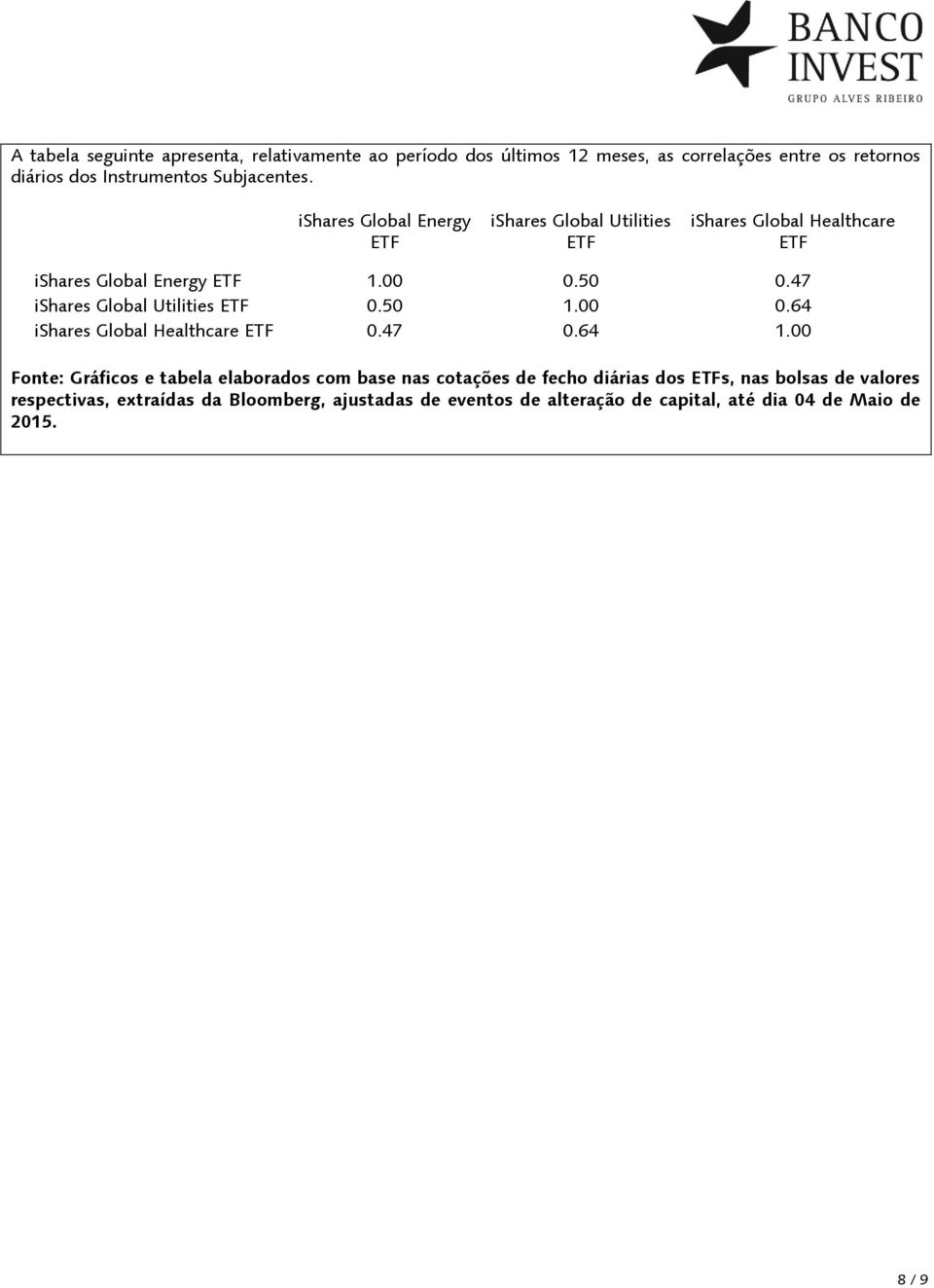 47 ishares Global Utilities ETF 0.50 1.00 0.64 ishares Global Healthcare ETF 0.47 0.64 1.