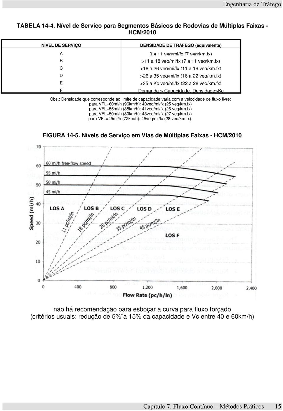 : Desidade que correspode ao limite de capacidade varia com a velocidade de fluxo livre: para VFL=60mi/h (96km/h): 40veq/mi/fx (25 veq/km.fx) para VFL=55mi/h (88km/h): 41veq/mi/fx (26 veq/km.