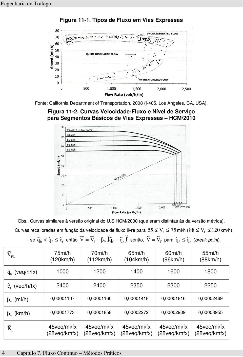 Curvas recalibradas em fução da velocidade de fluxo livre para V 75 q b q c < etão β ( ) 2 - se f f V V f. q q = V f b seão, f 55 f mi/h ( 88 Vf 120 V = V para q f q b (break-poit).