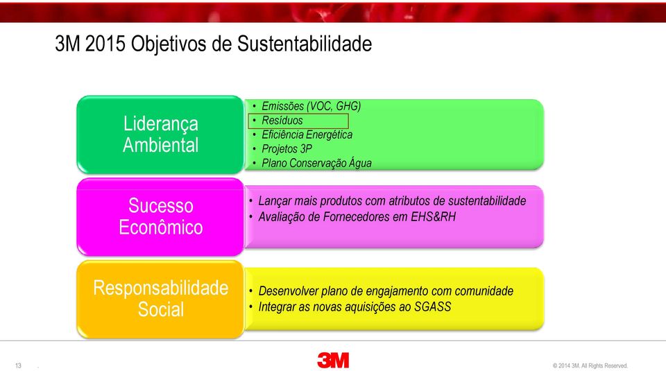 com atributos de sustentabilidade Avaliação de Fornecedores em EHS&RH Responsabilidade