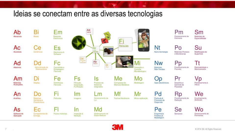 Microbiológico Nw Materiais Não-Tecidos Pp Processamento de Precisão Tt Rastreabilidade e Monitoramento Am Materiais Avançados Di Display Fe Eletrônicos Flexíveis Fs Filtração Separação, Purificação