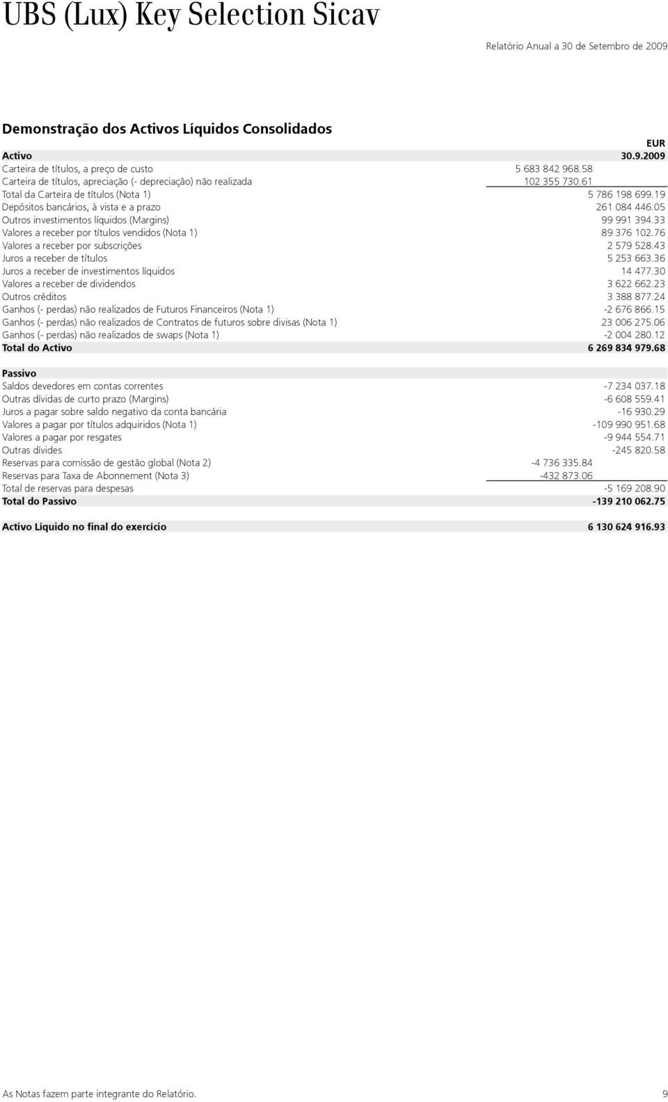 05 Outros investimentos líquidos (Margins) 99 991 394.33 Valores a receber por títulos vendidos (Nota 1) 89 376 102.76 Valores a receber por subscrições 2 579 528.