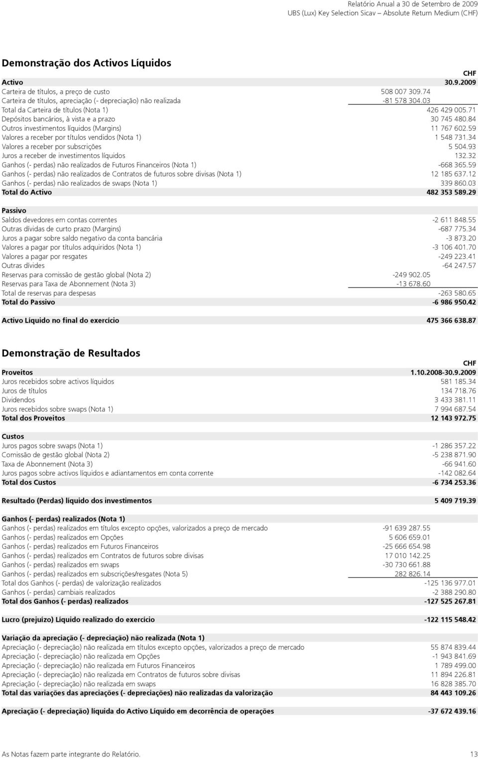 84 Outros investimentos líquidos (Margins) 11 767 602.59 Valores a receber por títulos vendidos (Nota 1) 1 548 731.34 Valores a receber por subscrições 5 504.