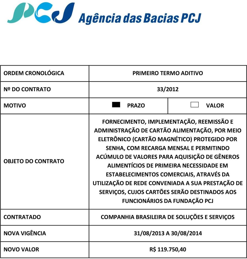 ALIMNTÍCIOS D PRIMIRA NCSSIDAD M STABLCIMNTOS COMRCIAIS, ATRAVÉS DA UTILIZAÇÃO D RD CONVNIADA A SUA PRSTAÇÃO D SRVIÇOS, CUJOS CARTÕS