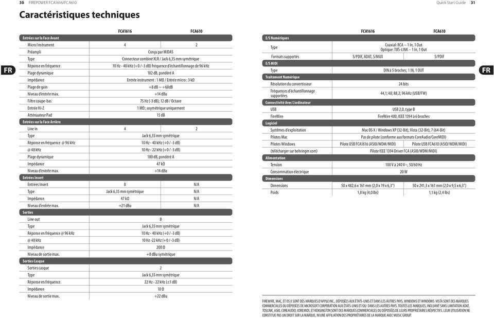 Filtre coupe-bas 75 Hz (-3 db); 12 db / Octave Entrée Hi-Z 1 MΩ ; asymétrique uniquement Atténuateur Pad Entrées sur la Face Arrière Réponse en fréquence @ 96 khz Plage dynamique 100 db, pondéré A