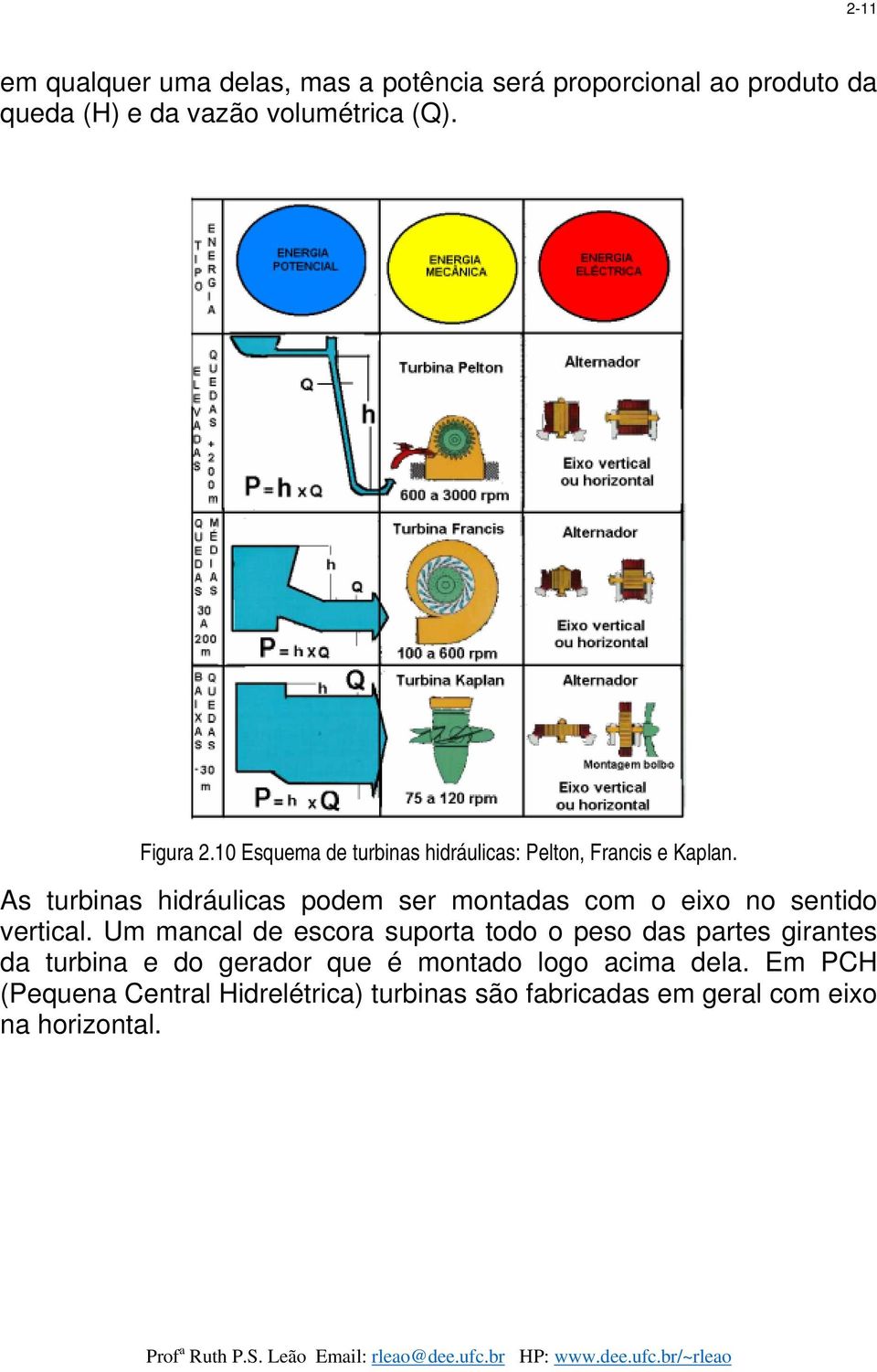 As turbinas hidráulicas podem ser montadas com o eixo no sentido vertical.