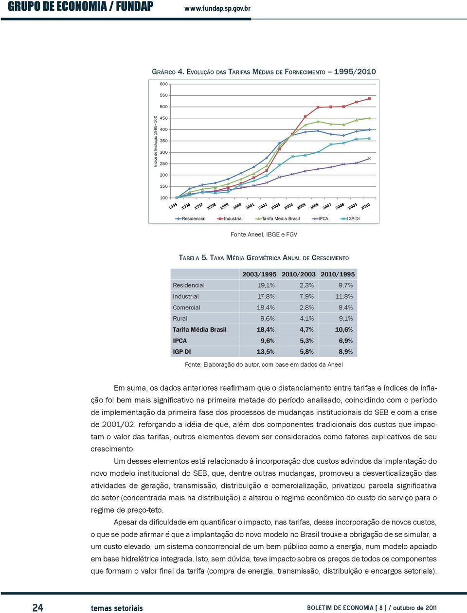 e FGV Tabela 5.