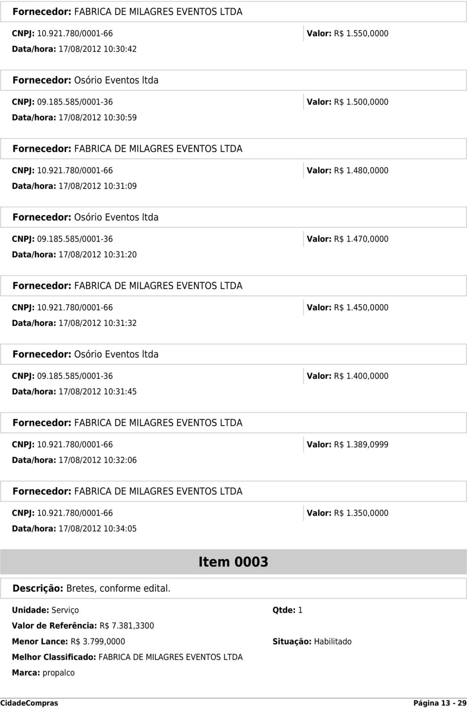 921.780/0001-66 Valor: R$ 1.389,0999 Data/hora: 17/08/2012 10:32:06 CNPJ: 10.921.780/0001-66 Valor: R$ 1.350,0000 Data/hora: 17/08/2012 10:34:05 Item 0003 Descrição: Bretes, conforme edital.