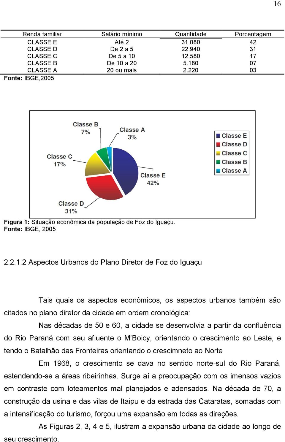 Situação econômica da população de Foz do Iguaçu. Fonte: IBGE, 2005 2.2.1.