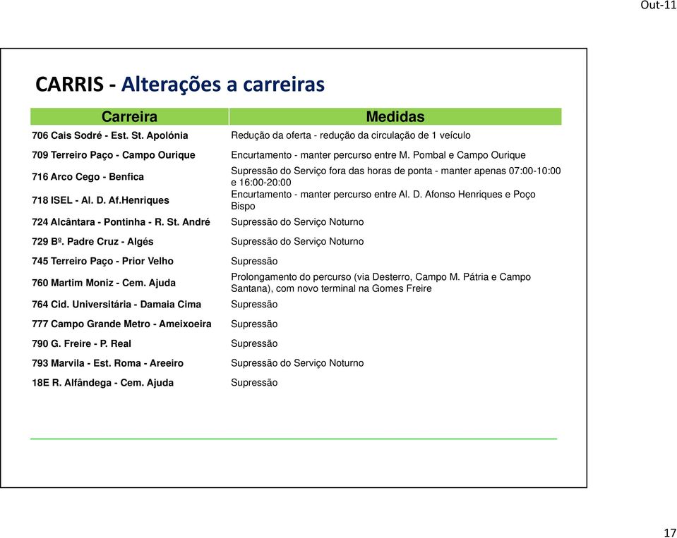 Pombal e Campo Ourique 716 Arco Cego - Benfica Supressão do Serviço fora das horas de ponta - manter apenas 07:00-10:00 e 16:00-20:00 718 ISEL - Al. D. Af.