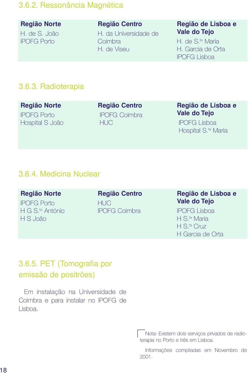 Medicina Nuclear Região Norte IPOFG Porto H G S. to António H S João Região Centro HUC IPOFG Coimbra Região de Lisboa e Vale do Tejo IPOFG Lisboa H S. ta Maria H S. ta Cruz H Garcia de Orta 3.6.5.