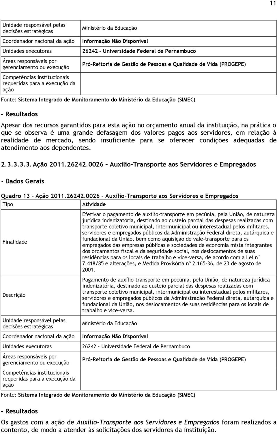 Monitoramento do Ministério da Educação (SIMEC) Resultados Apesar dos recursos garantidos para esta ação no orçamento anual da instituição, na prática o que se observa é uma grande defasagem dos