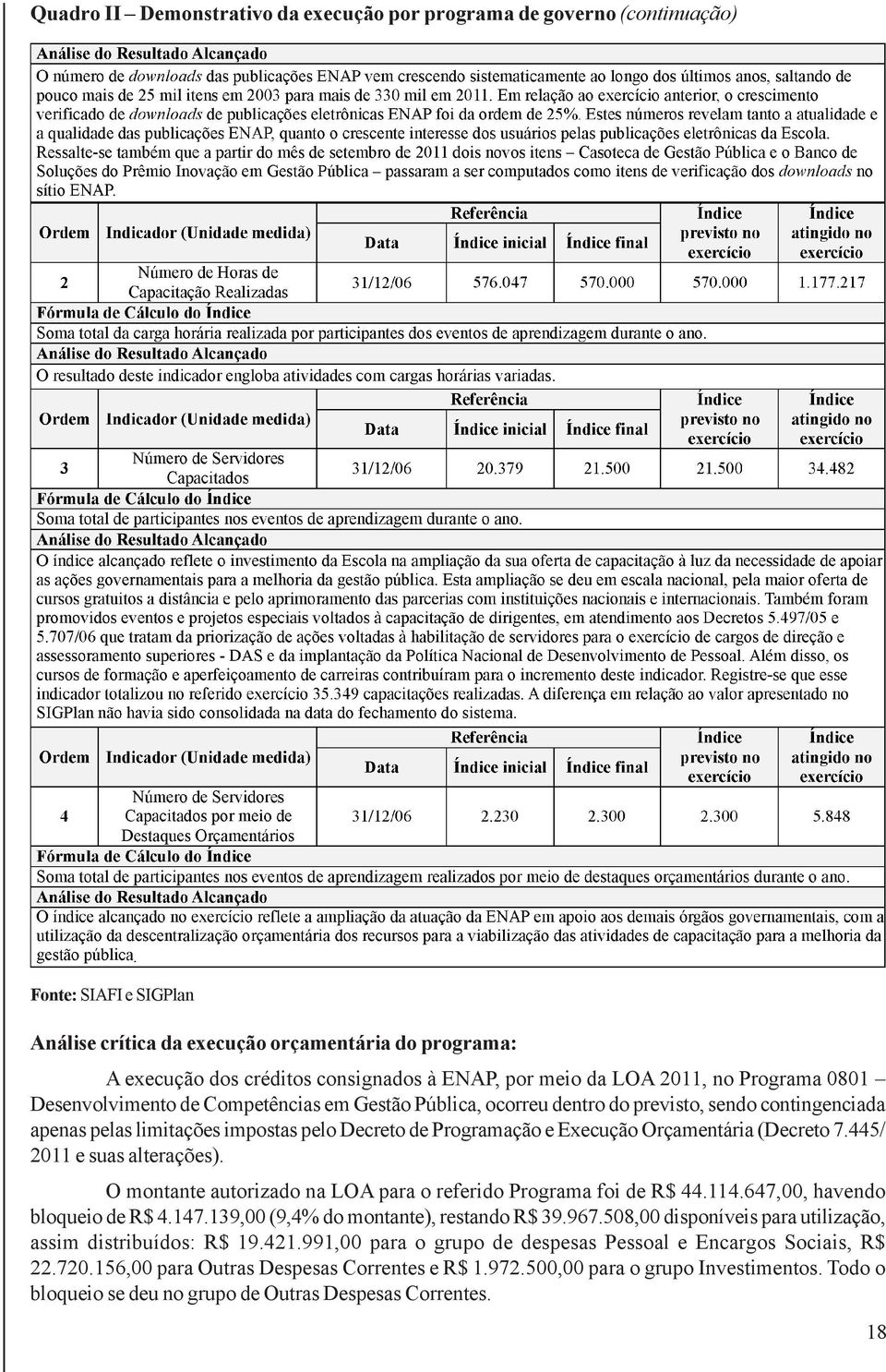 Execução Orçamentária (Decreto 7.445/ 2011 e suas alterações). O montante autorizado na LOA para o referido Programa foi de R$ 44.114.647,00, havendo bloqueio de R$ 4.147.