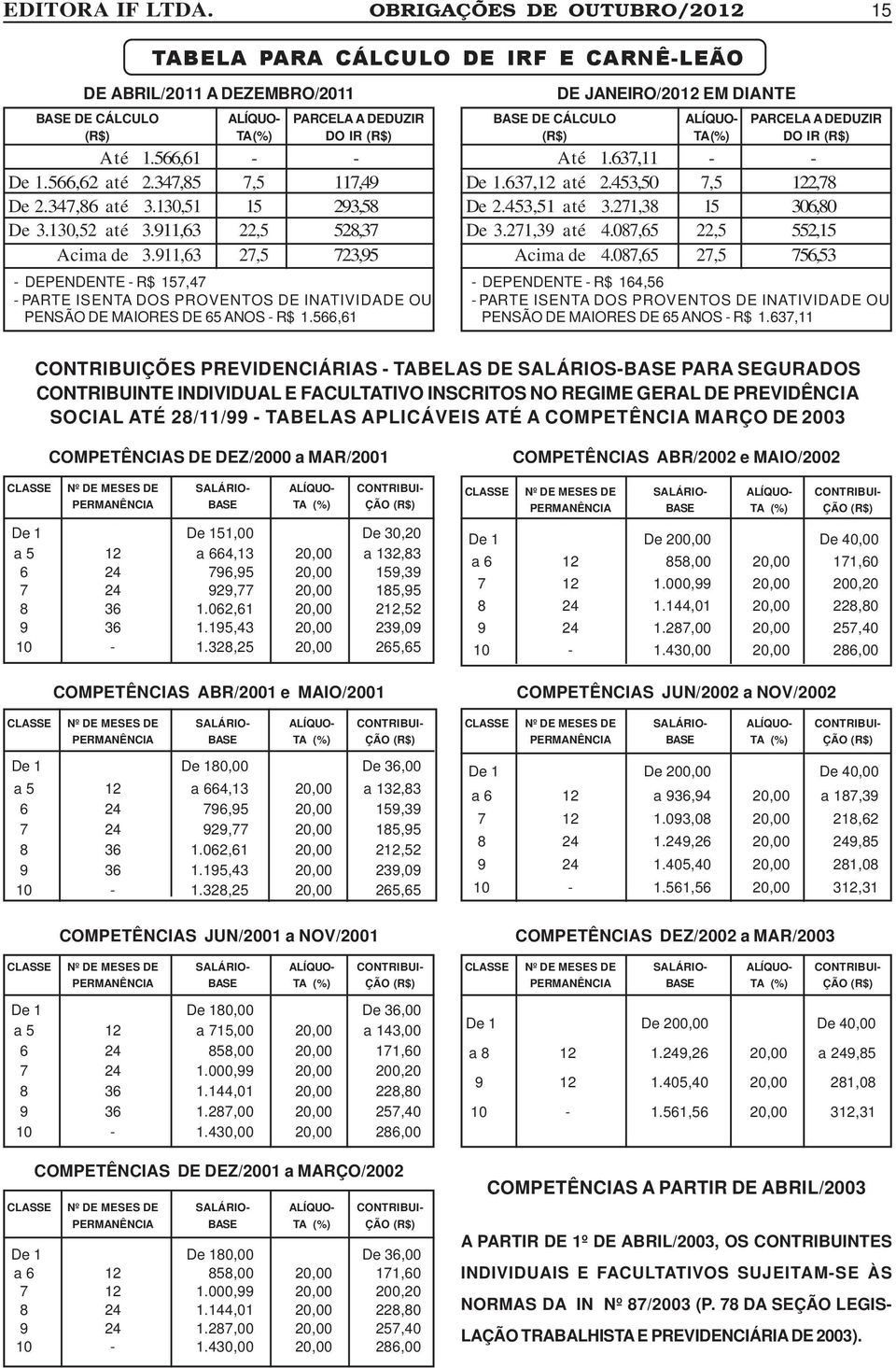 911,63 27,5 723,95 - DEPENDENTE - R$ 157,47 - PARTE ISENTA DOS PROVENTOS DE INATIVIDADE OU PENSÃO DE MAIORES DE 65 ANOS - R$ 1.