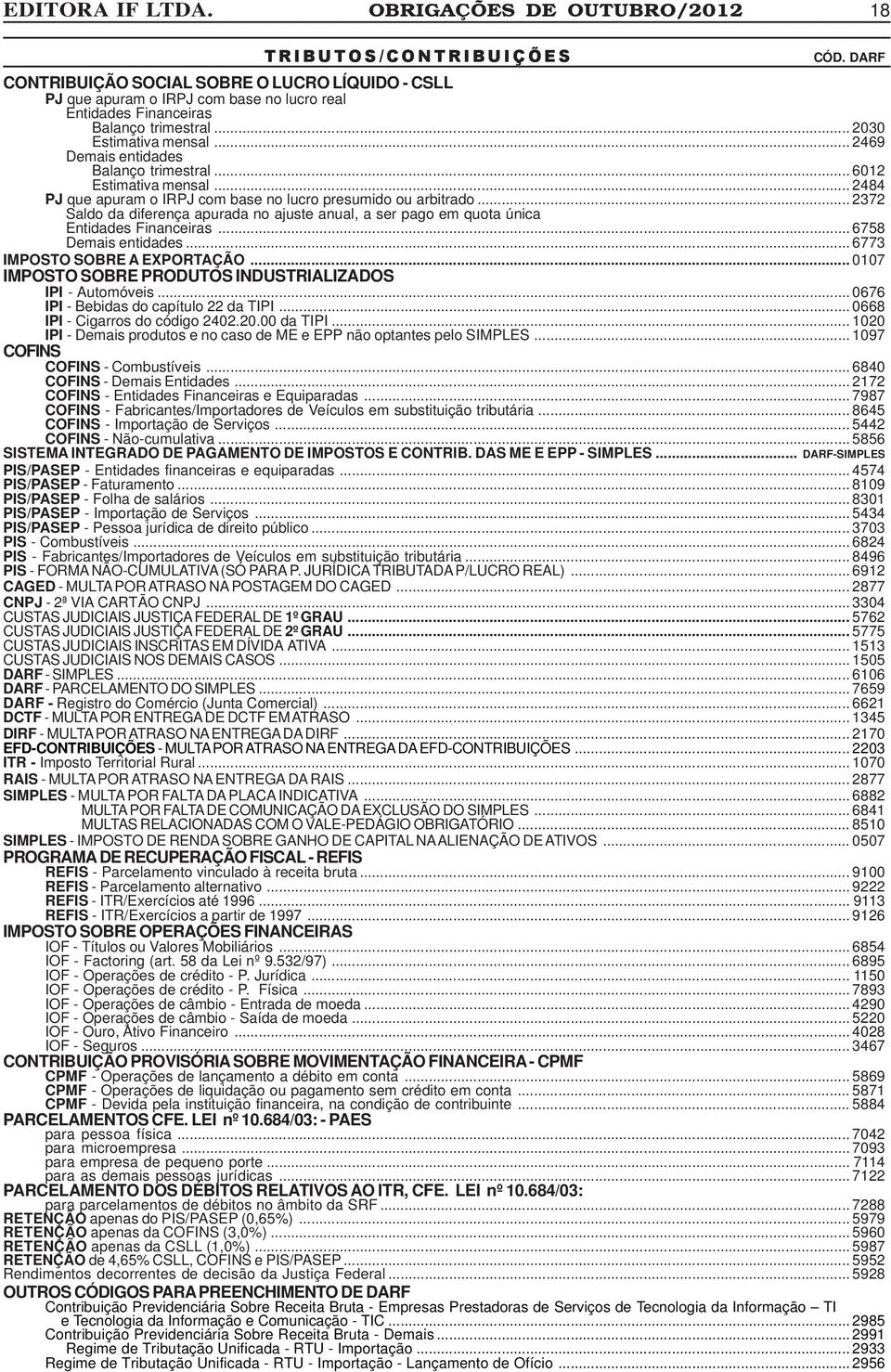 .. 2372 Saldo da diferença apurada no ajuste anual, a ser pago em quota única Entidades Financeiras... 6758 Demais entidades... 6773 IMPOSTO SOBRE A EXPORTAÇÃO.