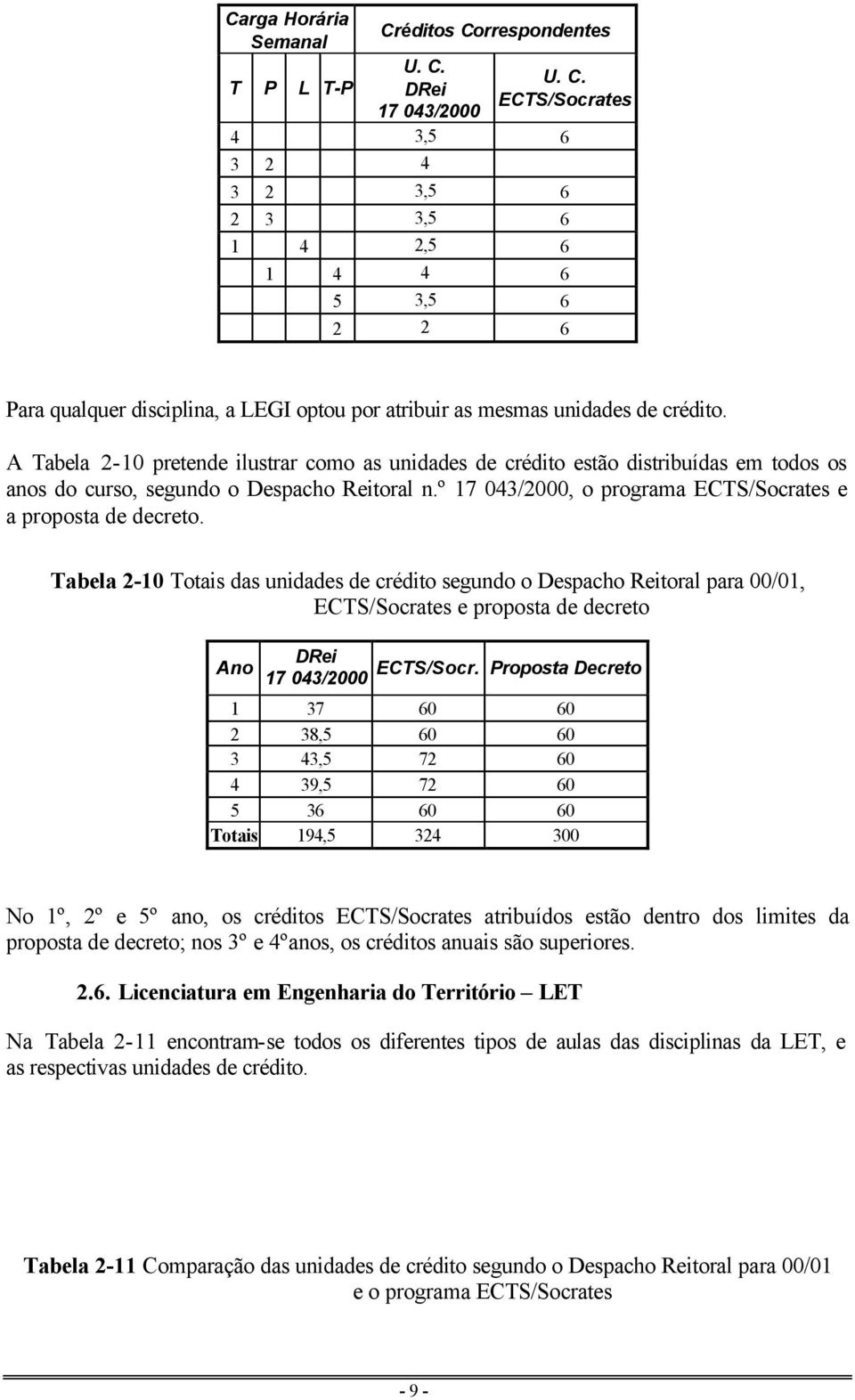 Tabela 2-10 Totais das unidades de crédito segundo o Despacho Reitoral para 00/01, ECTS/Socrates e proposta de decreto Ano ECTS/Socr.