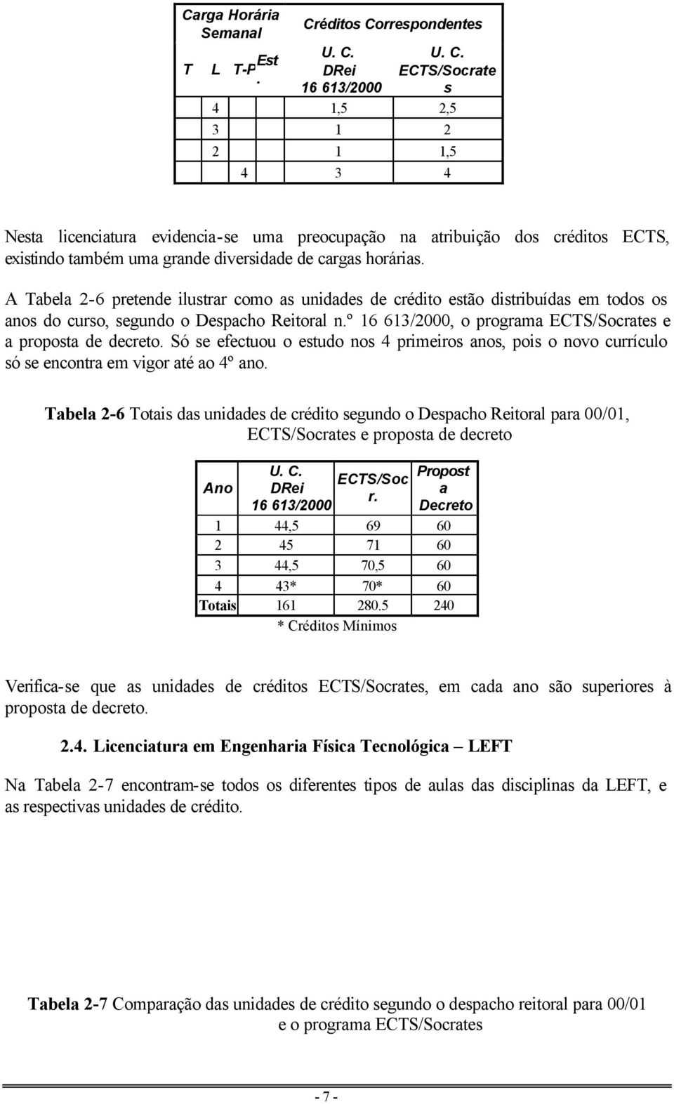 A Tabela 2-6 pretende ilustrar como as unidades de crédito estão distribuídas em todos os anos do curso, segundo o Despacho Reitoral n.º 16 613/2000, o programa ECTS/Socrates e a proposta de decreto.