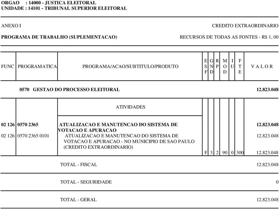 048 02 126 0570 2365 ATUALIZACAO E MANUTENCAO DO SISTEMA DE VOTACAO E APURACAO 02 126 0570 2365 0101