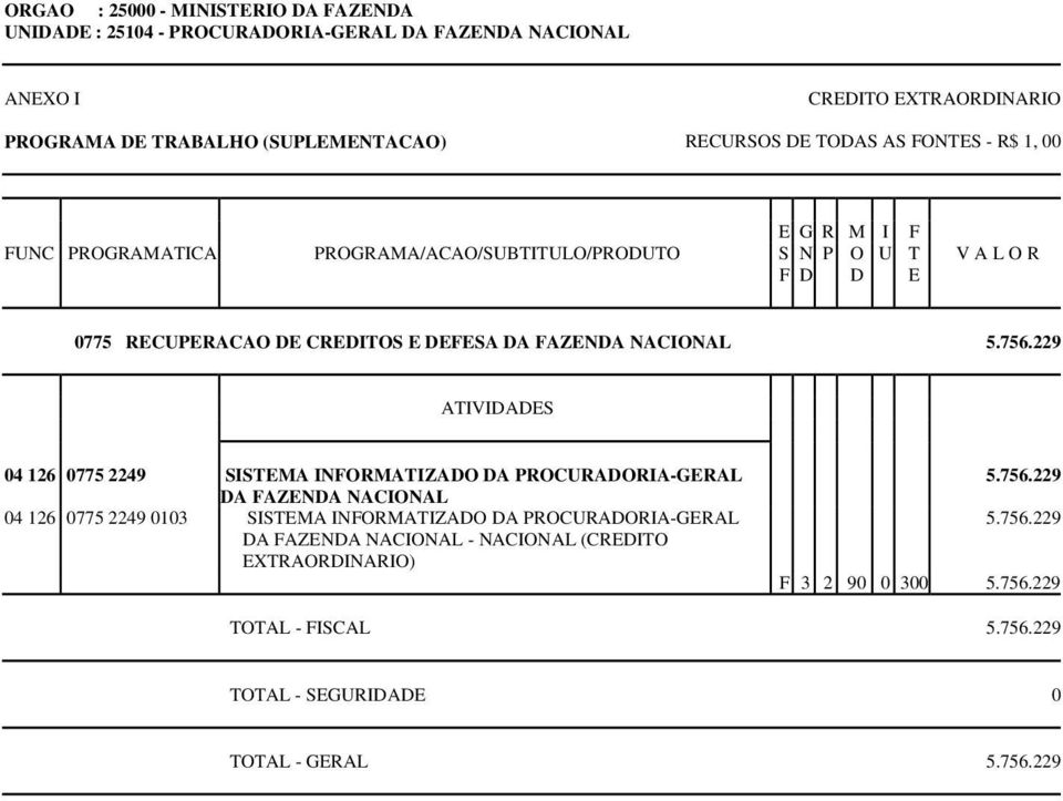 229 04 126 0775 2249 SISTEMA INFORMATIZADO DA PROCURADORIA-GERAL DA FAZENDA NACIONAL 04 126 0775 2249 0103 SISTEMA