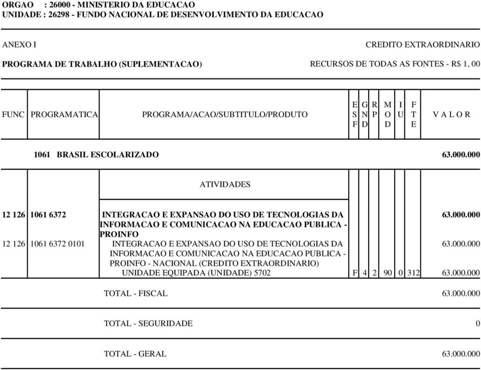 000.000 INFORMACAO E COMUNICACAO NA EDUCACAO PUBLICA - PROINFO - NACIONAL (CREDITO EXTRAORDINARIO) UNIDADE EQUIPADA (UNIDADE) 5702 F 4 2