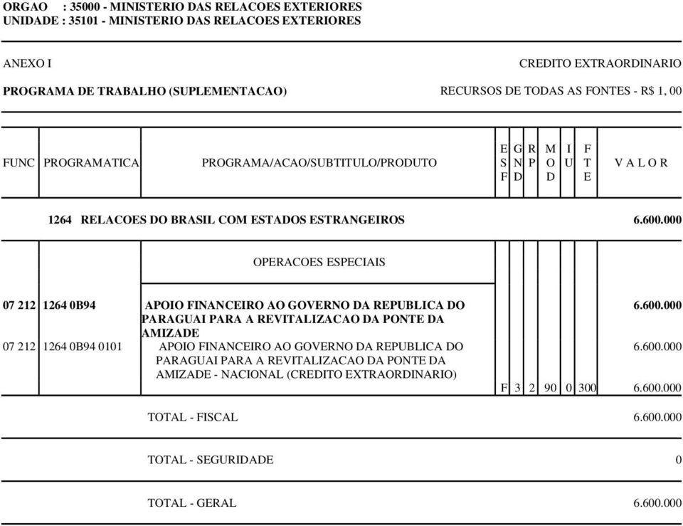 000 OPERACOES ESPECIAIS 07 212 1264 0B94 APOIO FINANCEIRO AO GOVERNO DA REPUBLICA DO PARAGUAI PARA A REVITALIZACAO DA PONTE DA AMIZADE