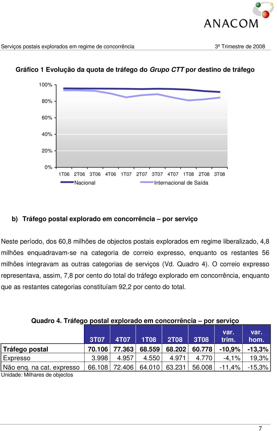 enquanto os restantes 56 milhões integravam as outras categorias de serviços (Vd. Quadro 4).