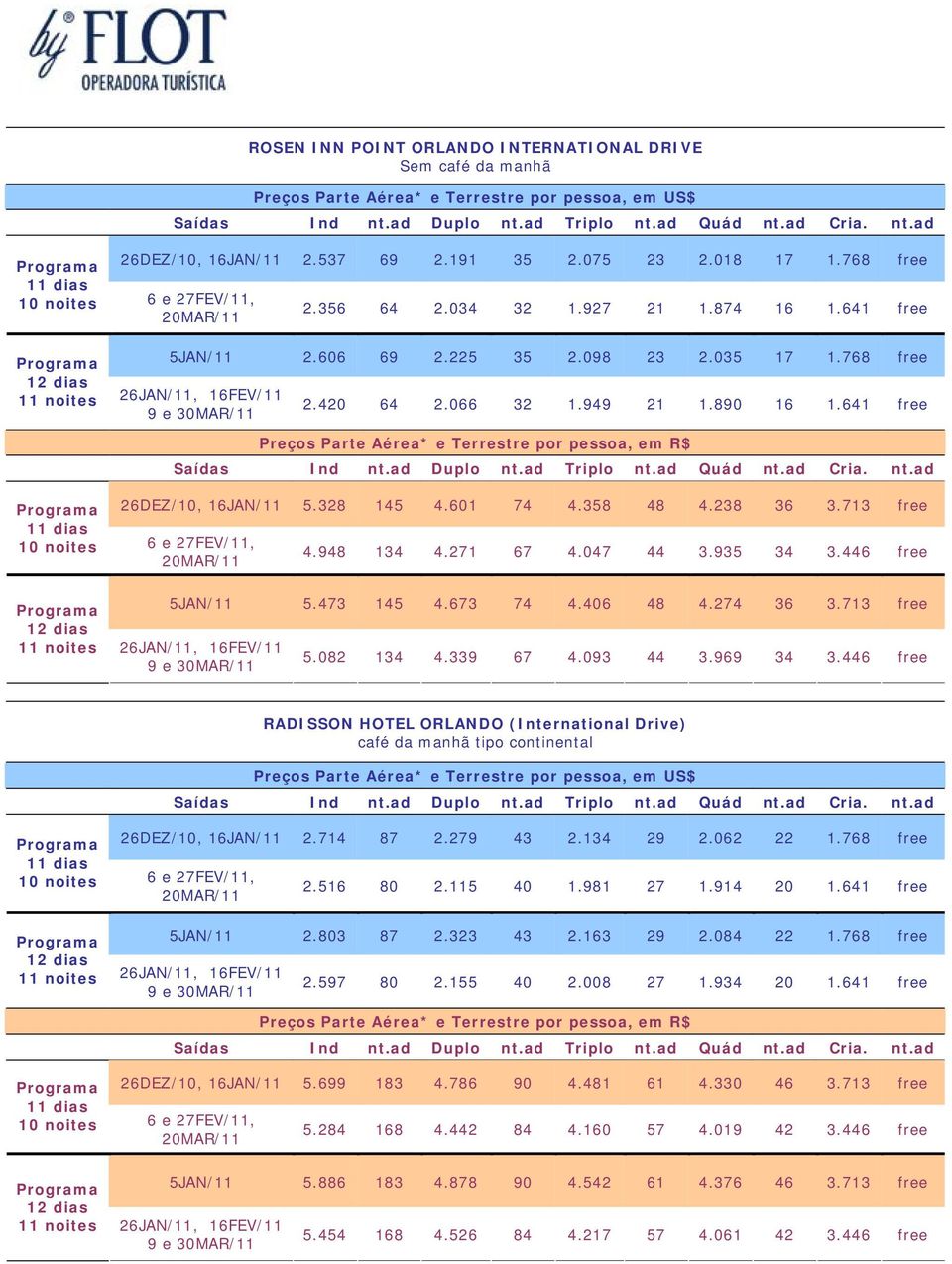 673 74 4.406 48 4.274 36 3.713 free 5.082 134 4.339 67 4.093 44 3.969 34 3.446 free RADISSON HOTEL ORLANDO (International Drive) café da manhã tipo continental 26DEZ/10, 16JAN/11 2.714 87 2.279 43 2.