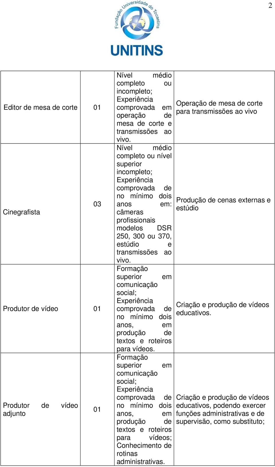 Formação superior em comunicação social; anos, em produção de textos e roteiros para vídeos.