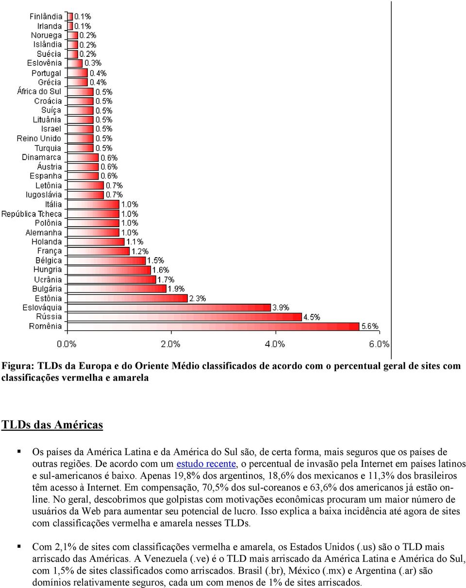 Apenas 19,8% dos argentinos, 18,6% dos mexicanos e 11,3% dos brasileiros têm acesso à Internet. Em compensação, 70,5% dos sul-coreanos e 63,6% dos americanos já estão online.