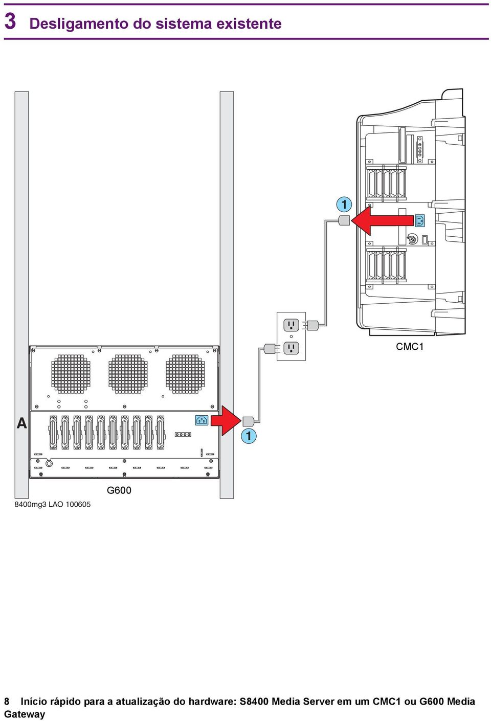 para a atualização do hardware: S8400