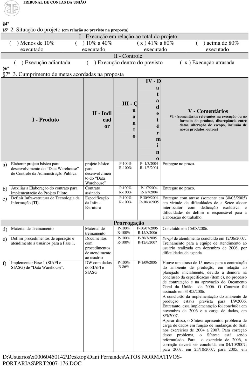 II - Idi cd pj básic p dsvlvim d D Whs C ssid Espcificçã d If- Es Mil d Tim Mil d im Dfii pcdims d pçã Dcms dim sáis p Fs 1. cm pcdims d dim f) Implm Fs 1 (SIAFI SIASG) d D Whs.