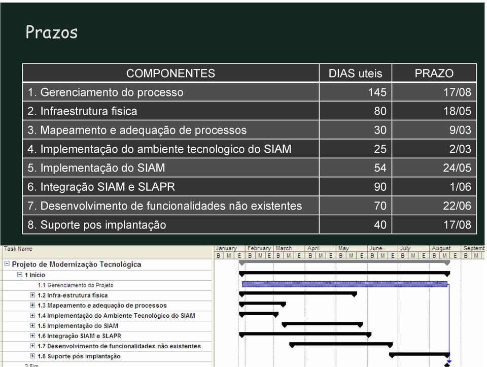 PRAZO 17/08 18/05 9/03