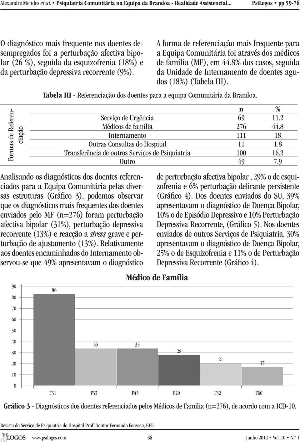 8% dos casos, seguida da Unidade de Internamento de doentes agudos (18%) (Tabela III). Tabela III - Referenciação dos doentes para a equipa Comunitária da Brandoa. n % Serviço de Urgência 69 11.