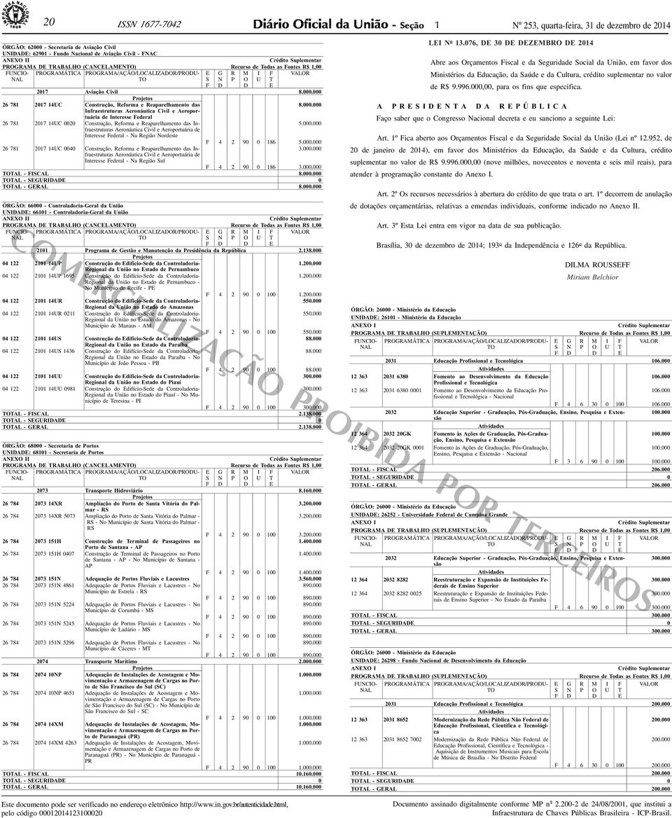 000 ducação rofissional, Científica e ecnológica 2 363 203 8652 7002 odernização da ede ública ão ederal de 200.