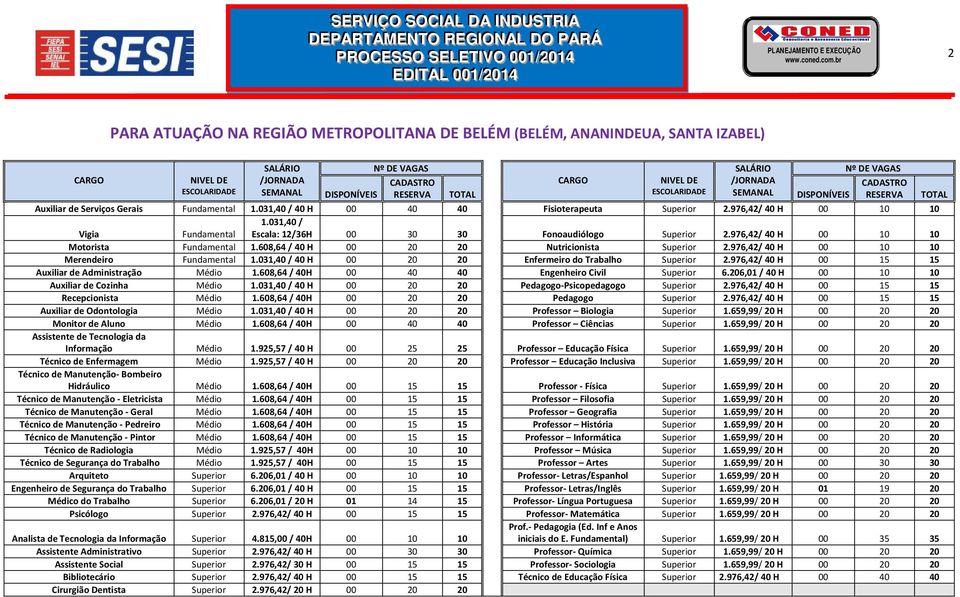 976,42/ 40 H 00 10 10 Motorista Fundamental 1.608,64 / 40 H 00 20 20 Nutricionista Superior 2.976,42/ 40 H 00 10 10 Merendeiro Fundamental 1.031,40 / 40 H 00 20 20 Enfermeiro do Trabalho Superior 2.