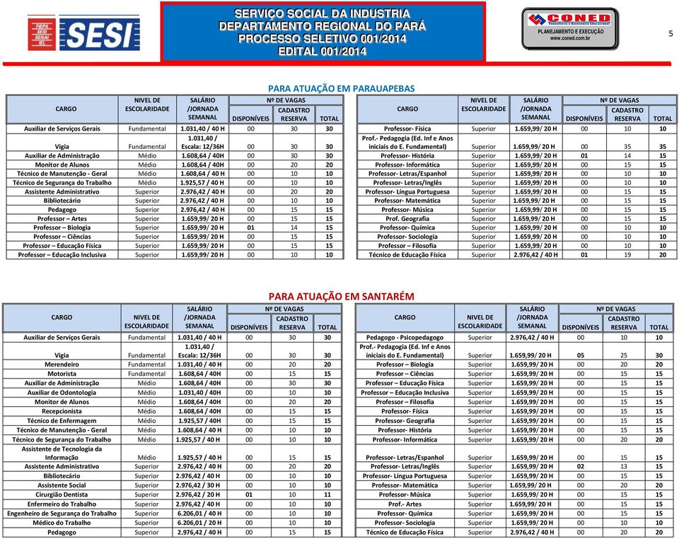 Inf e Anos Vigia Fundamental Escala: 12/36H 00 30 30 iniciais do E. Fundamental) Superior 1.659,99/ 20 H 00 35 35 Auxiliar de Administração Médio 1.