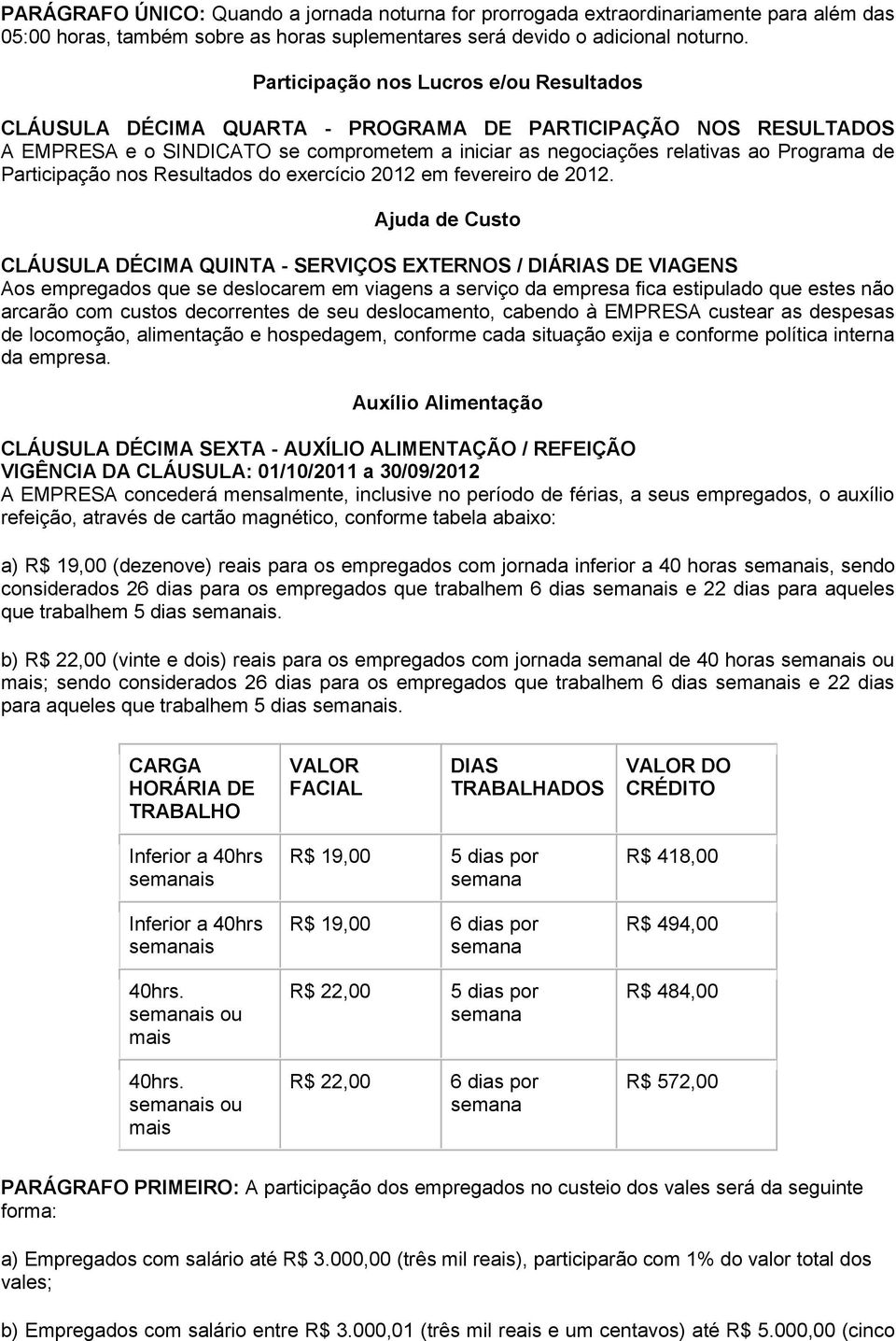 Participação nos Resultados do exercício 2012 em fevereiro de 2012.