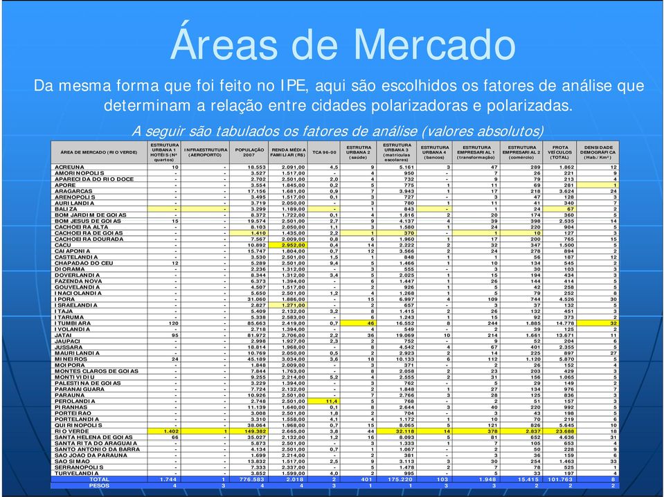 DENSIDDE DEMOGÁFIC Hab./Km²) CEUN 10-1.553.091,00 00 4,5 9 5.161 3 47 9 1.6 1 MOINOPOLIS - - 3.57 1.517,00-4 950-7 6 1 9 PECID DO IO DOCE - -.70.501,00,0 4 73-9 79 13 4 POE - - 3.554 1.