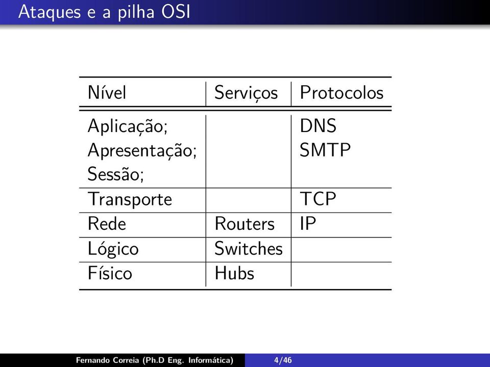 Transporte TCP Rede Routers IP Lógico Switches