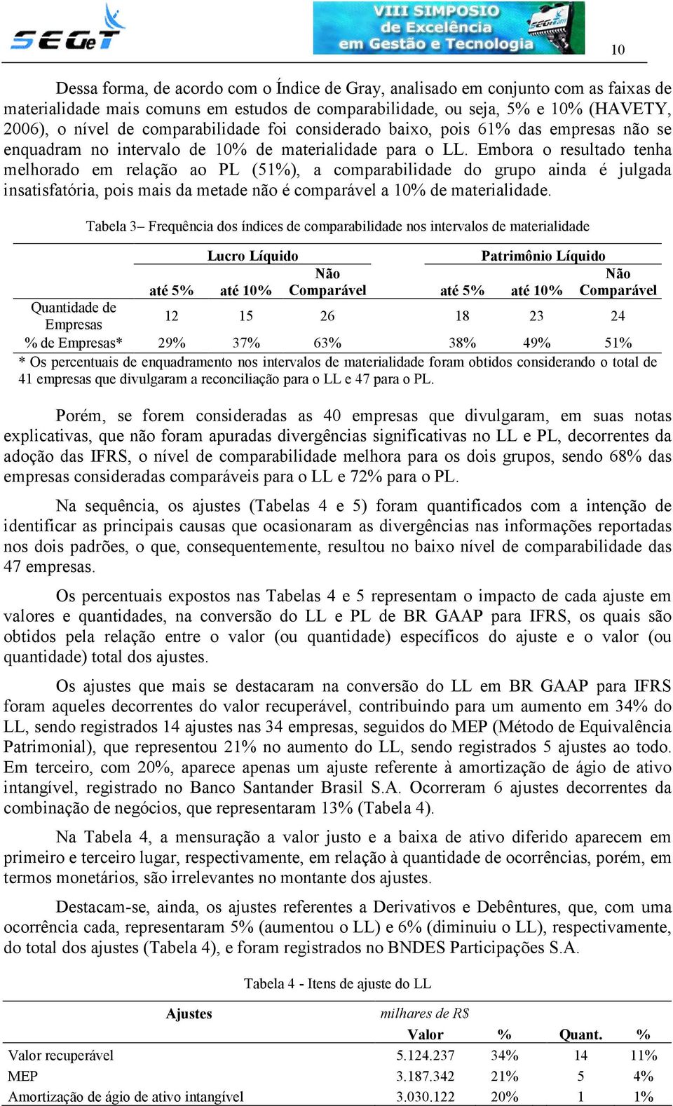 Embora o resultado tenha melhorado em relação ao PL (51%), a comparabilidade do grupo ainda é julgada insatisfatória, pois mais da metade não é comparável a 10% de materialidade.