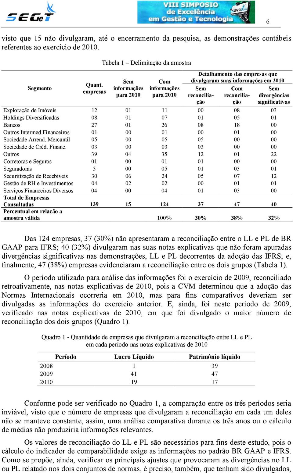 divergências ção significativas Exploração de Imóveis 12 01 11 00 08 03 Holdings Diversificadas 08 01 07 01 05 01 Bancos 27 01 26 08 18 00 Outros Intermed.