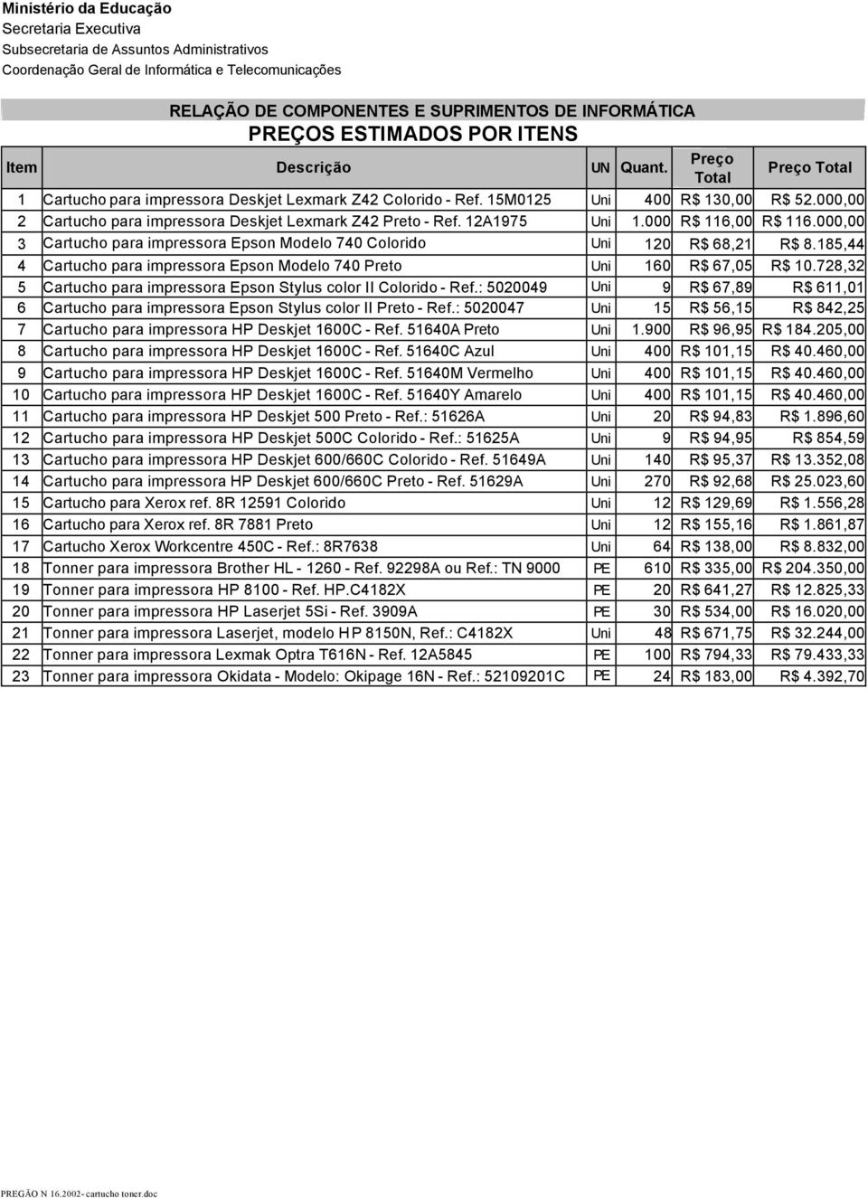 000,00 2 Cartucho para impressora Deskjet Lexmark Z42 Preto - Ref. 12A1975 Uni 1.000 R$ 116,00 R$ 116.000,00 3 Cartucho para impressora Epson Modelo 740 Colorido Uni 120 R$ 68,21 R$ 8.